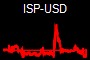 ISP-USD